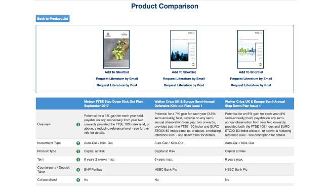 compare-sp