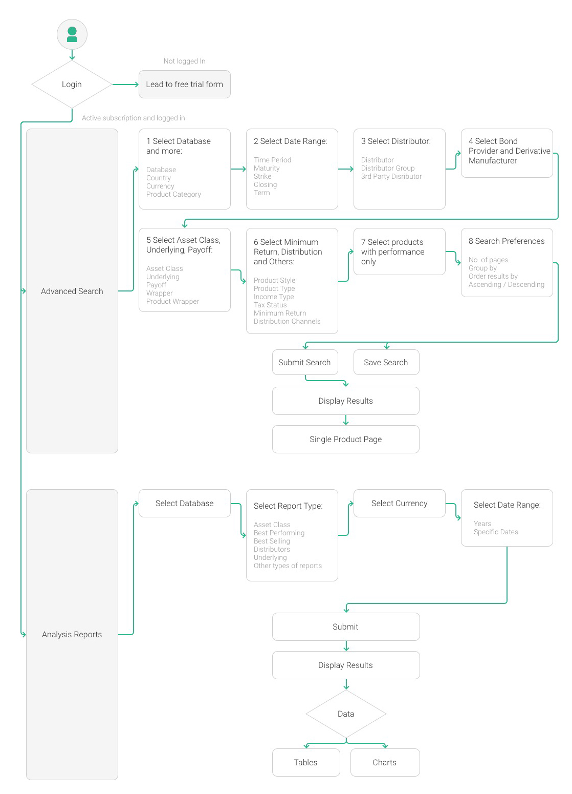 srp-searchandanalysis-flow-v3