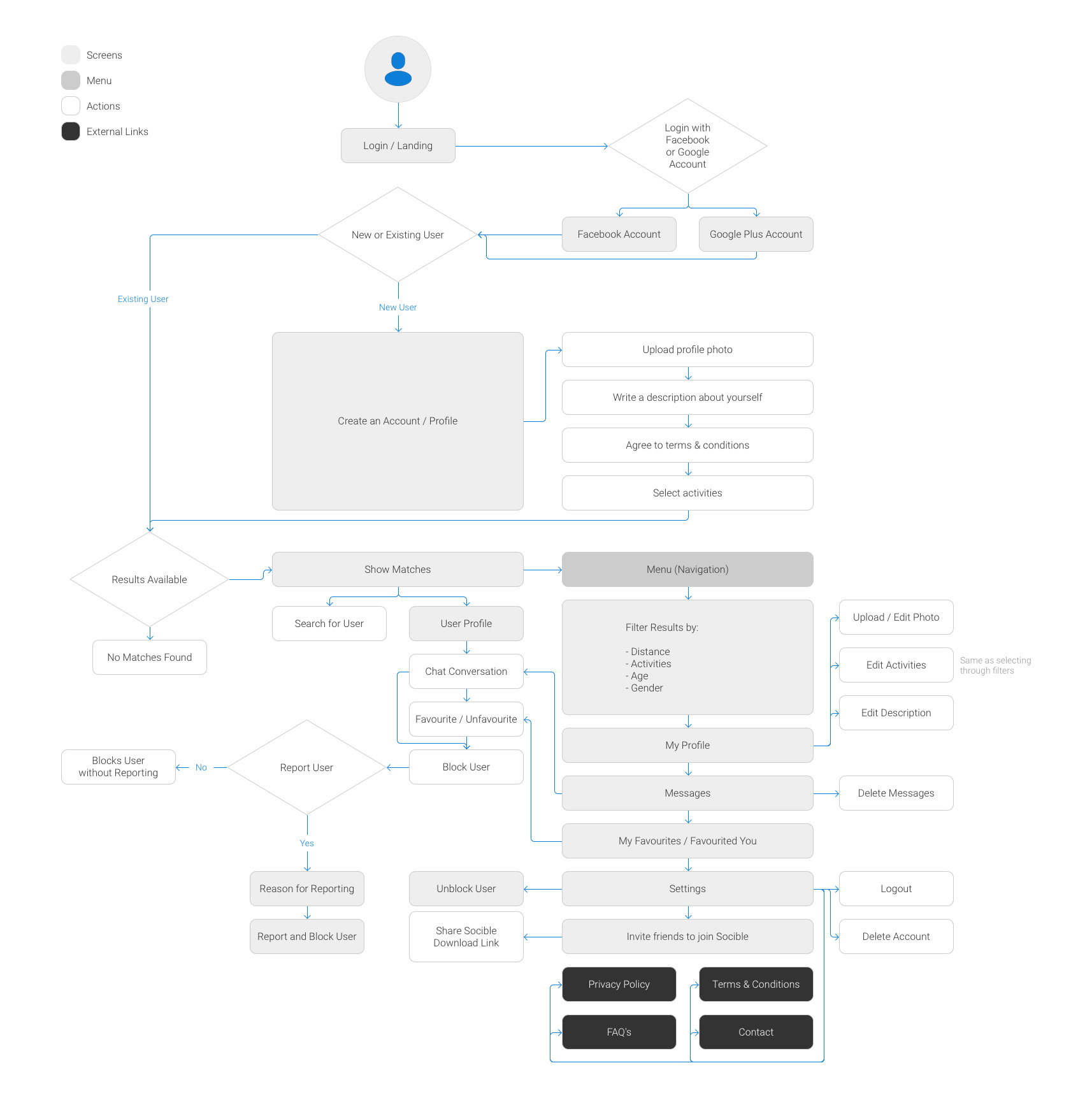 mvp_user_flow-v5