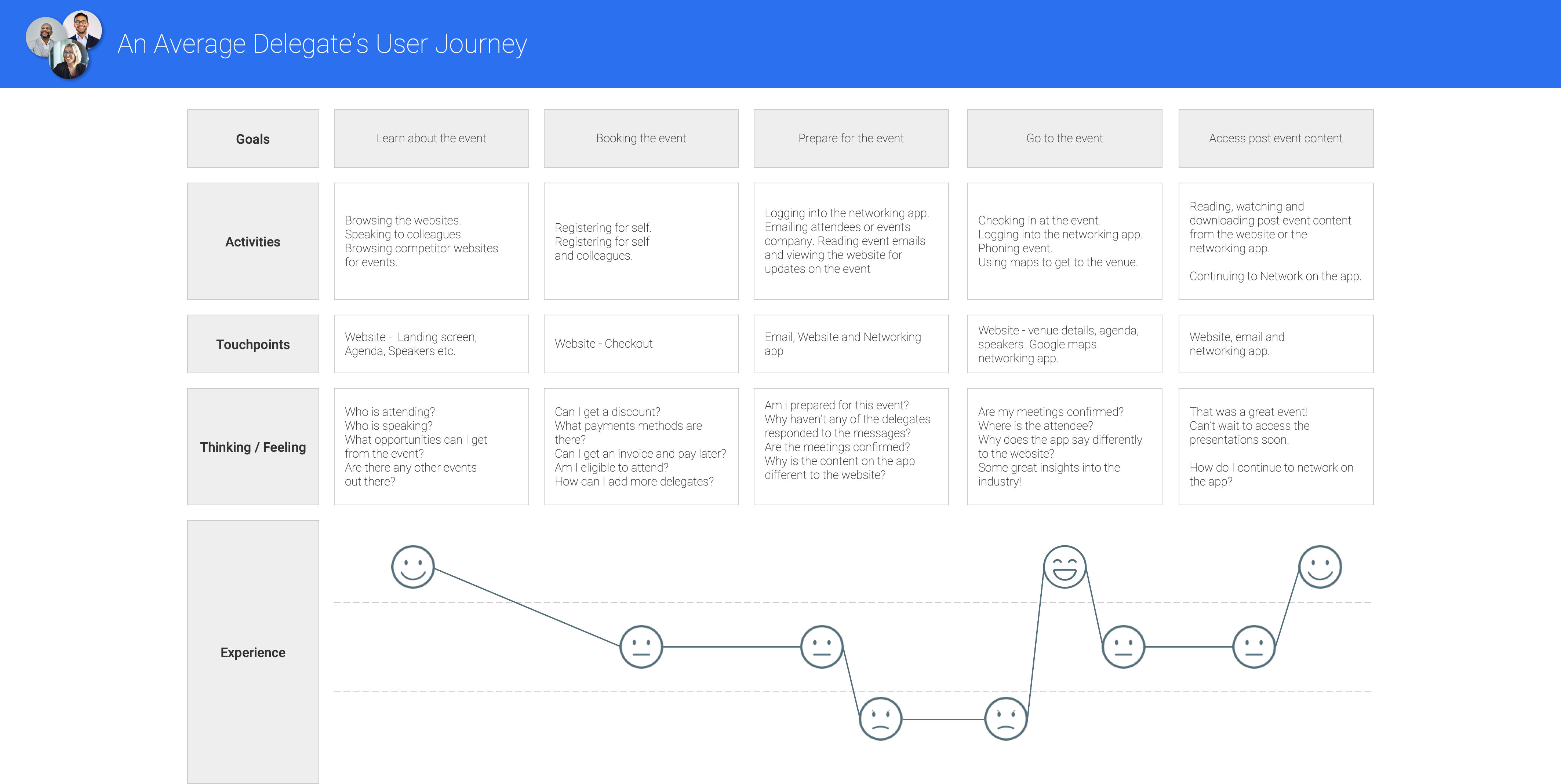 em-userjourney-v2