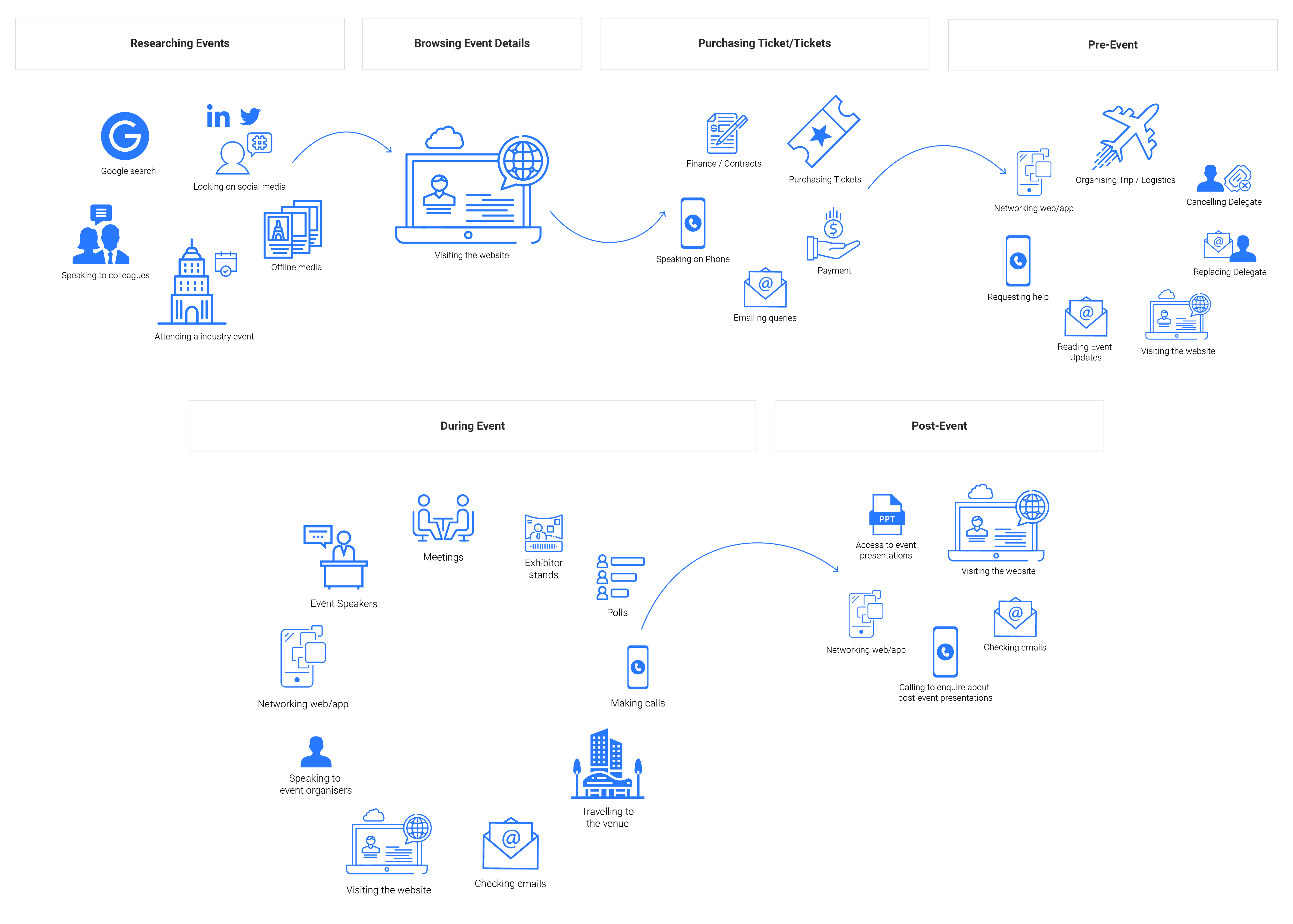 event-customer-journey-2025-v3