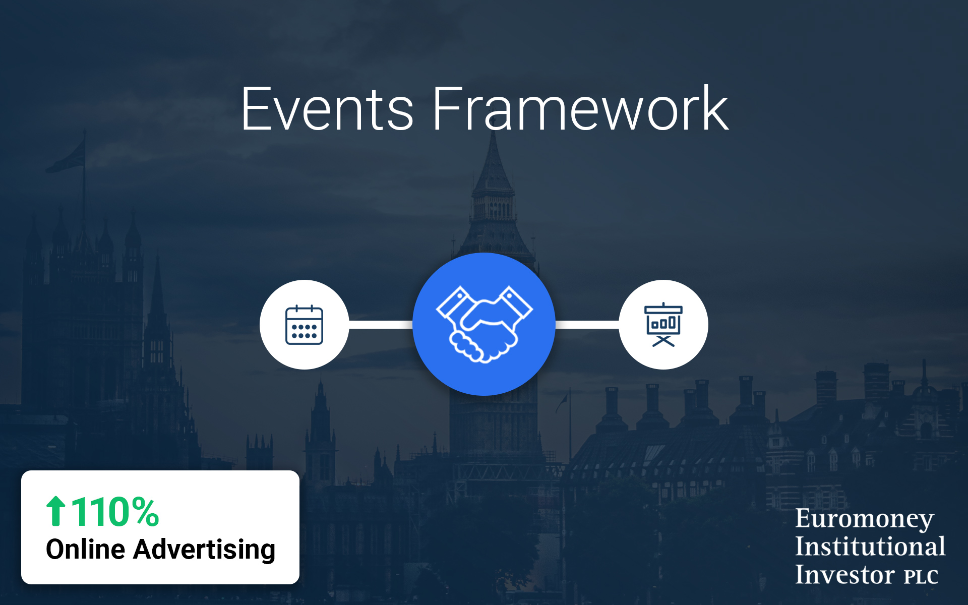 Euromoney Events Framework